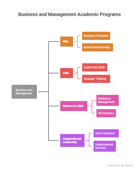National University USA